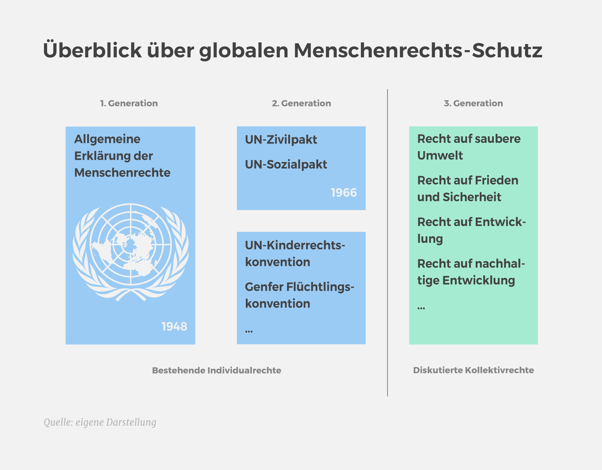 Welche menschenrechte gibt es im g6 tabelle - Deutschland