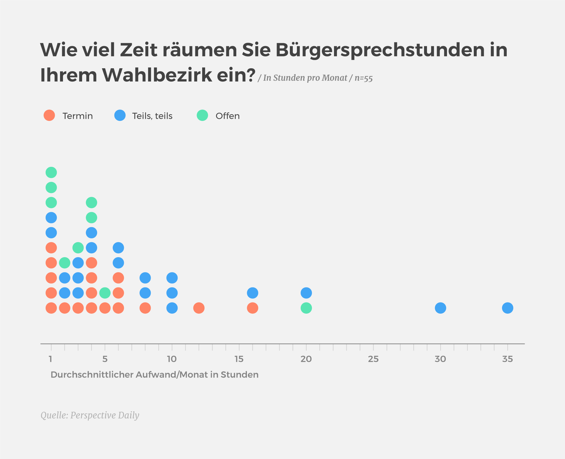 Image: https://perspective-daily.imgix.net/images/articles/pd_grafik_b%C3%BCrgersprechstunde3.png?ixlib=imgixjs-3.3.2